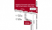 Комплект водосточной системы Классика Практик 120 ПВХ Grand Line 3м/3м RAL 9003 белый